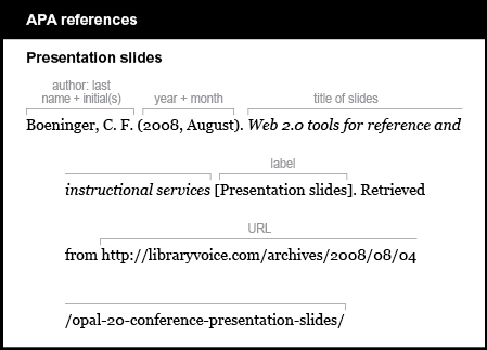 APA reference list example: Presentation slides. The author is listed by last name and initials: Boeninger, C. F. The date is listed by year and month in parentheses, followed by a period: (2008, August). The title of the slides is italicized and is followed by no punctuation: Web 2.0 tools for reference and instructional services The label is listed in brackets, followed by a period: [Presentation slides]. The words “Retrieved from” are followed by the URL, with no period at the end: http://libraryvoice.com/archives/2008/08/04/opal-20-conference-presentation-slides/