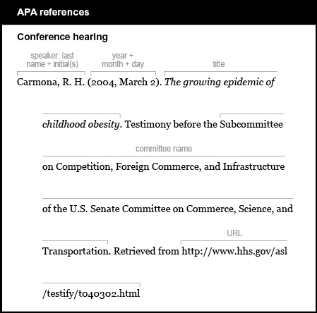 APA reference list example: Conference hearing. The speaker is listed by last name and initials: Carmona, R. H. The date is listed by year, month, and day in parentheses, followed by a period: (2004, March 2). The title is italicized, followed by a period: The growing epidemic of childhood obesity. The words “Testimony before” are followed by the committee name: Testimony before the Subcommittee on Competition, Foreign Commerce, and Infrastructure of the U.S. Senate Committee on Commerce, Science, and Transportation. The words “Retrieved from” are followed by the URL, with no period at the end:  http://www.hhs.gov/asl/testify/t040302.html
