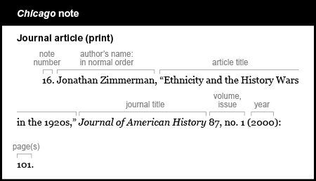 Chicago note example: Journal article (print). The note starts with an indent and the note number 16. The author is listed in normal order, followed by a comma. Jonathan Zimmerman, The article title is in quotationmarks followed by a comma. Ethnicity and the History Wars in the 1920s, The journal title is Journal of American History. It is italicized and is followed by no punctuation and the volume, a comma, and the issue, with no punctuation at the end: 87 comma n o period 1 The year 2000 is in parentheses followed by a colon: (2000): The page cited is followed by a period: 101.