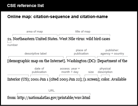 CSE reference list example. Online map: citation-sequence and citation-name. [number] 21. [area of map] Northeastern United States. [title of map, followed by descriptive label in brackets and a period] West Nile virus: wild bird cases [demographic map on the Internet]. [place of publication, followed by colon] Washington (D C): [publisher, followed by semicolon] Department of the Interior (U S); [publication date] 2001 Jun 1 [the word “cited” and the access date in brackets, followed by semicolon] [cited 2005 Jun 22]; [size in brackets, followed by semicolon and physical description followed by period] [1 screen]; color. [words “Available from,” a colon, and the URL] Available from: http://nationalatlas.gov/printable/wnv.html