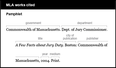 MLA works cited example: Pamphlet. Government is Commonwealth of Massachusetts. Department is Dept. of Jury Commissioner. Title is A Few Facts about Jury Duty. It is italicized. City of publication is Boston. Publisher is Commonwealth of Massachusetts. Year is 2004. Medium is Print.