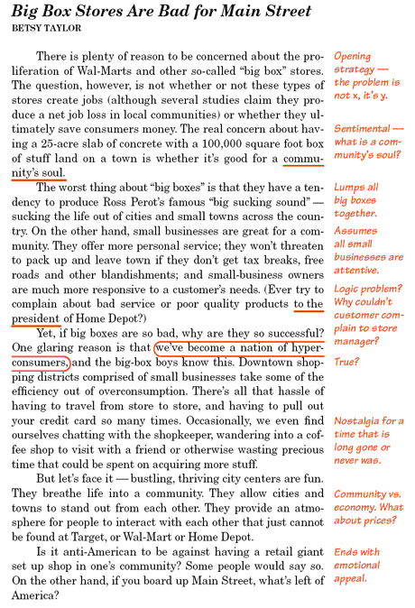 Annotated article. Article title, in large text, top, left-justified: Big Box Stores Are Bad for Main Street. Author name, small text, all capital letters, left-justified. Body text: There is plently of reason to be concerned about the proliferation of Wal-Marts and other so-called "big box" stores. The question, however, is not whether or not these types of stores create jobs (akthough several studies claim they produce a net job loss in local communities) or whether they ultimately save consumers money. The real concern about having a 25-acre slab of concrete with a 100,000 square foot box of stuff land on a town is whether it's good for a community's soul. The worst thing about "big boxes" is that they have a tendancy to produce Ross Perot's famous "big sucking sound" -- sucking the life out of cities and small towns across the country. On the other hand, small bussinesses are great for a community. They offer more personal service; they won't threaten to pack up and leave town if they don't get tax breaks, free roads and other blandishments; and small-bussiness owners are much more responsive to a customer's needs. (Ever try to complain about bad service or poor quality products to the president of Home Depot?) Yet, if big boxes are so bad, why are they so successful? One glaring reason is that we've become a nation of hyper-consumers, and the big-box boys know this. Downtown shopping districts comprised of small businesses take some of the efficiency out of overconsumption. There's all that hassle of having to travel from store to store, and having to pull out your credit card so many times. Occasionally, we even find ourselves chatting with the shopkeeper, wandering into a coffee shop to visit with a friend or otherwose wasting precious time that could be spend on aquiring more stuff. But let's face it -- bustling, thriving city centers are fun. They breathe life into a community. They allow cities and towns to stand out from eachother. They provide and atmosphere for people to interact with each other that just cannot be found at Target, or Wal-Mart or Home Depot. Is it anti-America to be against having a retail giant set up shop in one's community? Some people would say so. On the other hand, if you board up main street, what's left of America? Annotations: Next to first sentence: "Opening strategy -- the problem is not x, it's y." The words "community's soul" are underlined, and note next to it reads: "Sentimental -- what is a community's soul?" Note next to "The worst thing about 'big boxes'": "Lumps all box boxes together." Note next to "They offer more personal service": "Assumes all small businesses are attentive." The words "to the president" are underlined, and a note next to them reads: "Logic problem? Why couldn't customer complain to store manager?" Words "we've become a nation of hyper-consumers" are circled, and a note says: "True?" Note next to "Occasionally, we even find ourselves": "Nostalgia for a time that is long gone or never was." Note next to "They allow cities and towns to stand out": "Community vs. economy. What about prices?" Note next to last sentence: "Ends with emotional appeal. "